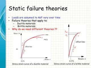 hardness test pdf nptel|nptel static failure theory.